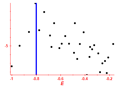 Strength function log